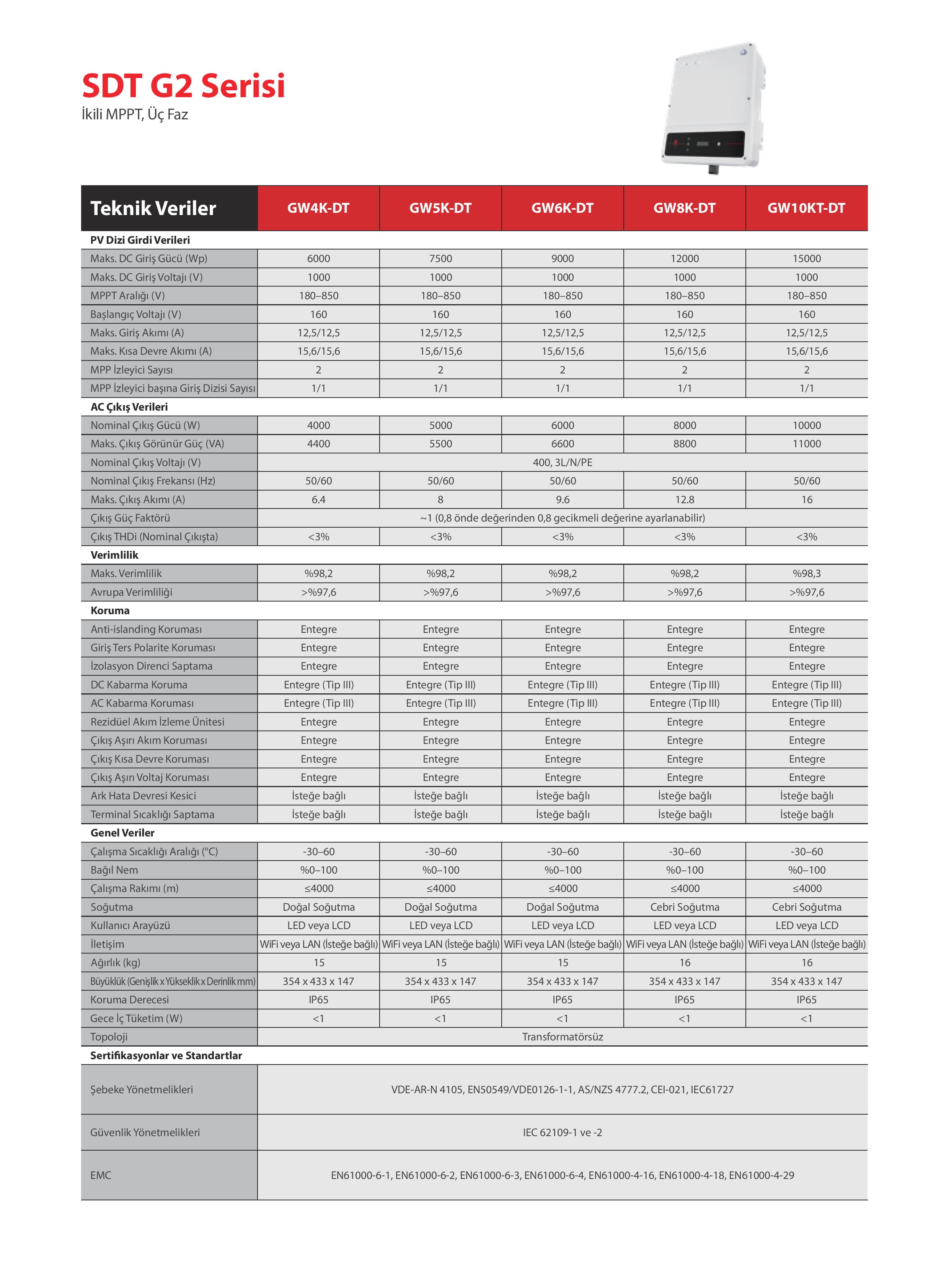 GOODWE SDT G2 SERİSİ GW10K-DT ON GRİD INVERTER - Enerjipaketi.com